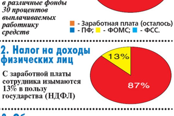 Модератор на кракене